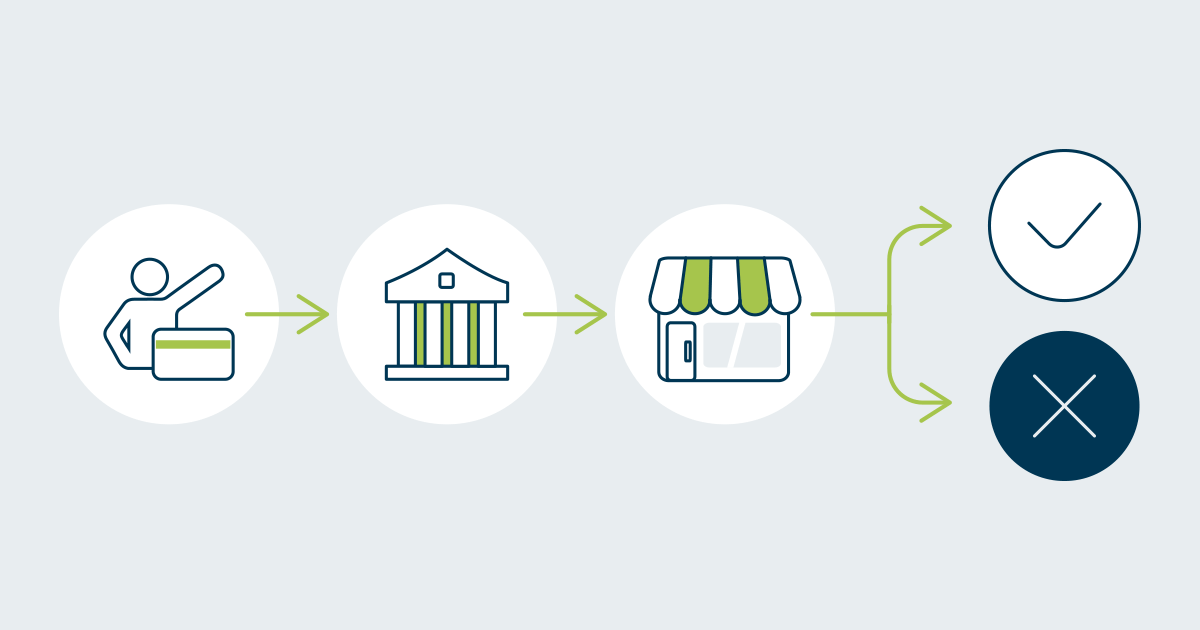 How to Approach Chargebacks or Avoid them Altogether