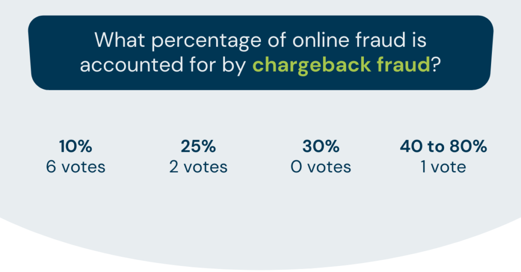 Poll Templates Answers